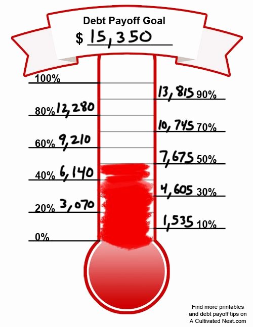 Free Printable thermometer Goal Chart Luxury Free Printable Debt thermometer Money Matters