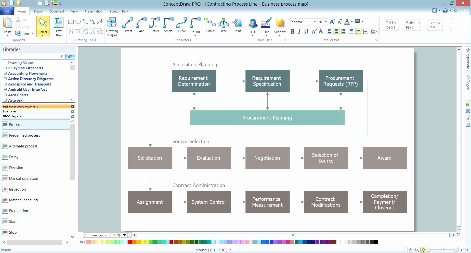 Free Process Map Template Awesome Fresh S Free Process Map Template