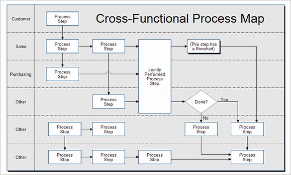 Free Process Map Template Beautiful Apqp Vorlage Excel – De Excel