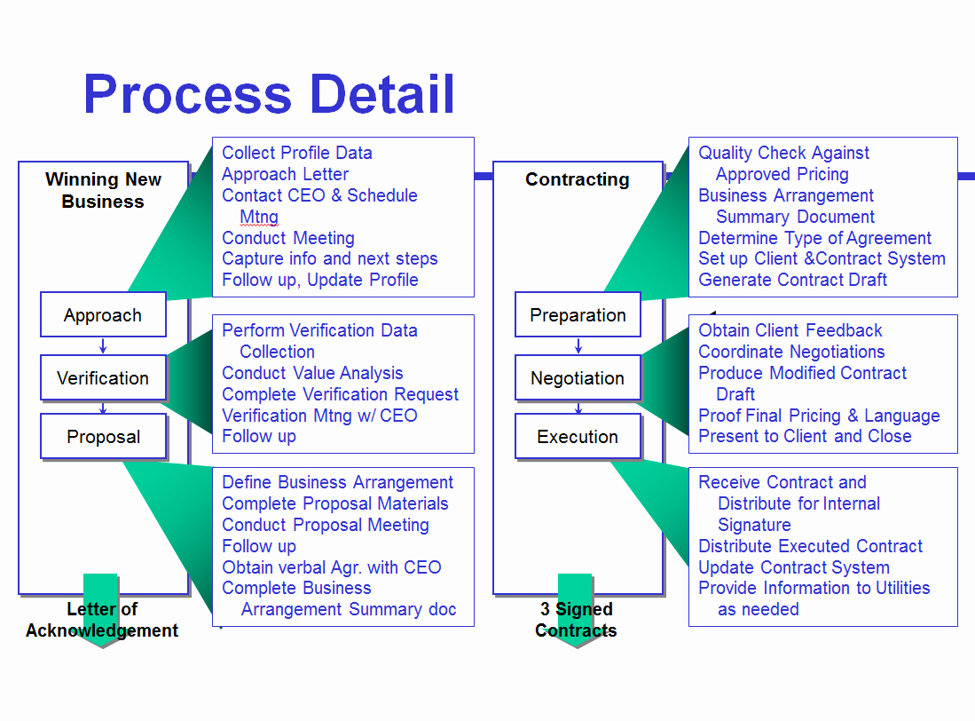 process-map-powerpoint-template