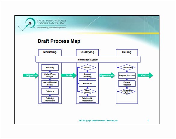 Free Process Map Template Best Of 10 Process Flow Chart Template Free Sample Example