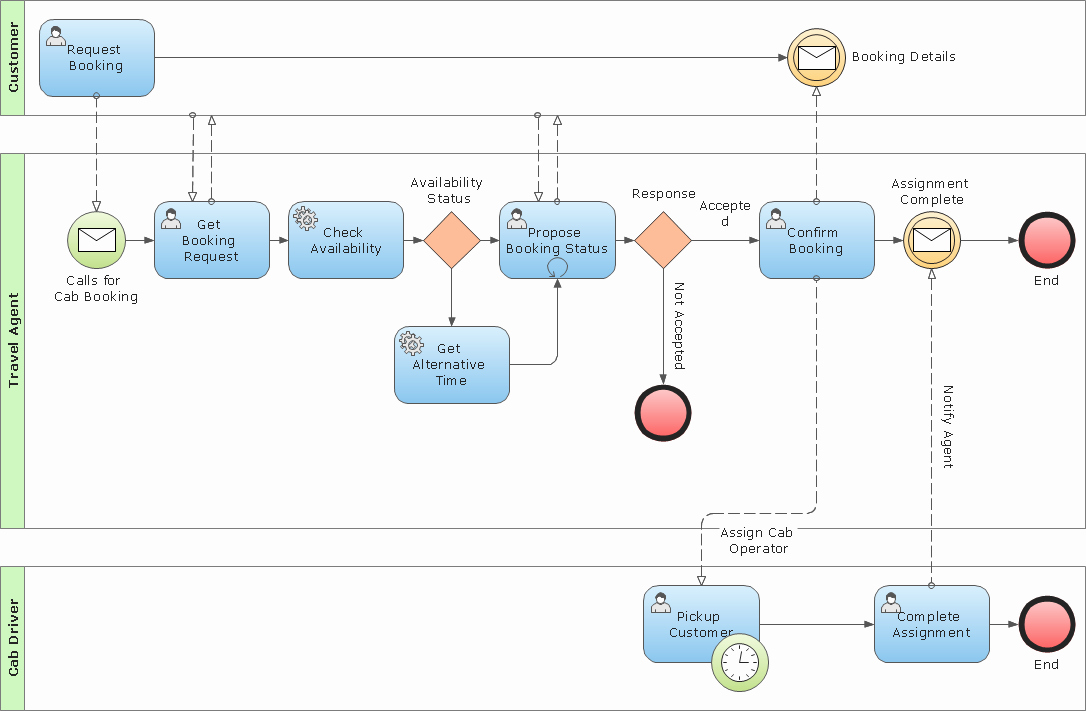 Free Process Map Template Best Of Free Business Process Mapping Template – Perfect Sales