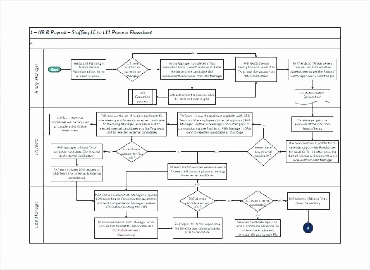 Free Process Map Template Best Of Free Process Flow Chart Template