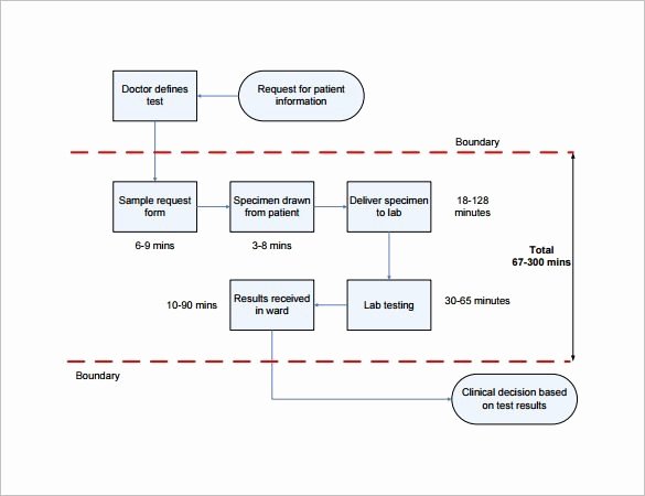 Free Process Map Template Best Of Process Mapping Template