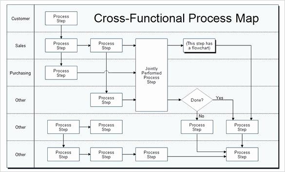 Free Process Map Template Best Of Swim Lane Process Mapping Diagram Example Payroll Process