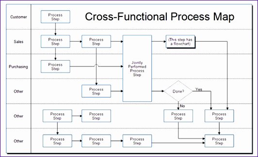 Free Process Map Template Elegant 8 Process Mapping Templates In Excel Exceltemplates