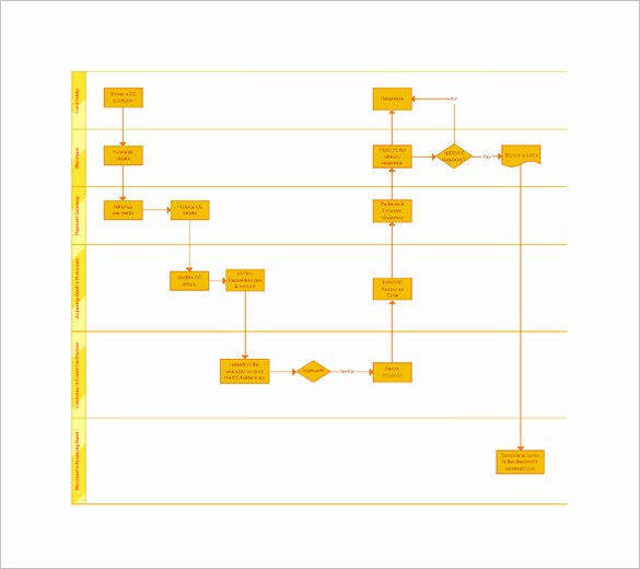 Free Process Map Template Elegant Excel Process Map Pertamini