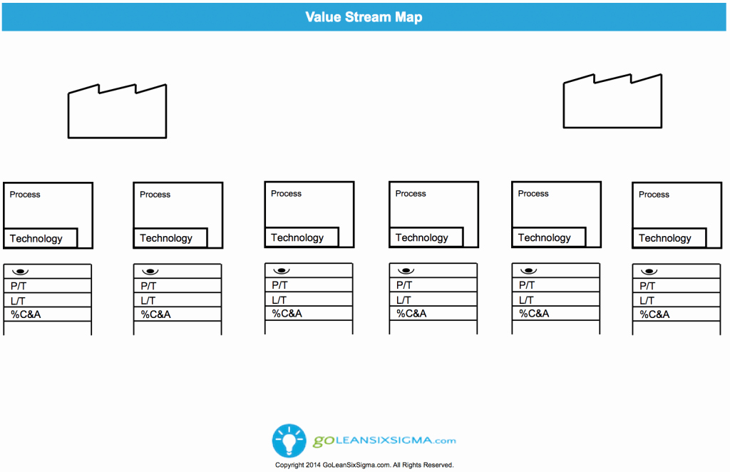 Free Process Map Template Inspirational Value Stream Map Goleansixsigma