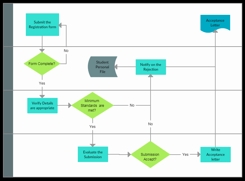 Free Process Map Template Lovely Process Mapping Guide