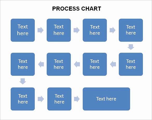 Free Process Map Template Luxury 40 Flow Chart Templates Free Sample Example format