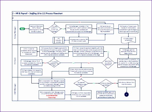 Free Process Map Template Luxury 8 Process Mapping Templates In Excel Exceltemplates