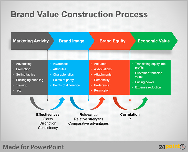 Free Process Map Template New Process Map Powerpoint Template Rebocfo