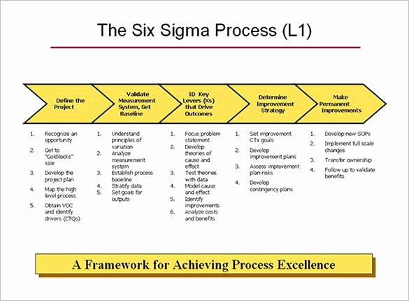 Free Process Map Template Unique 6 Process Map Templates – Free Pdf Excel Document format