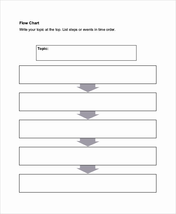 Free Process Map Template Unique Process Chart Template 9 Free Pdf Documents Download