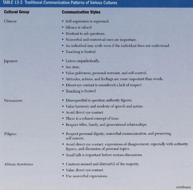 Friedman Family assessment Model Short form Template Awesome Family assessment