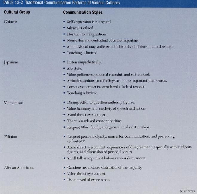 Friedman Family assessment Model Short form Template Awesome Family assessment