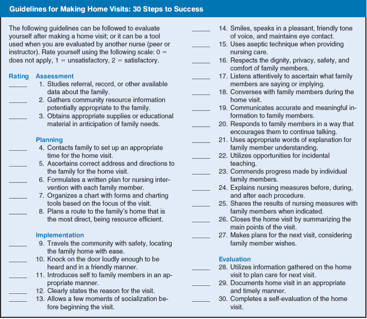 Friedman Family assessment Model Short form Template Best Of Concludingand Documenting the Visit