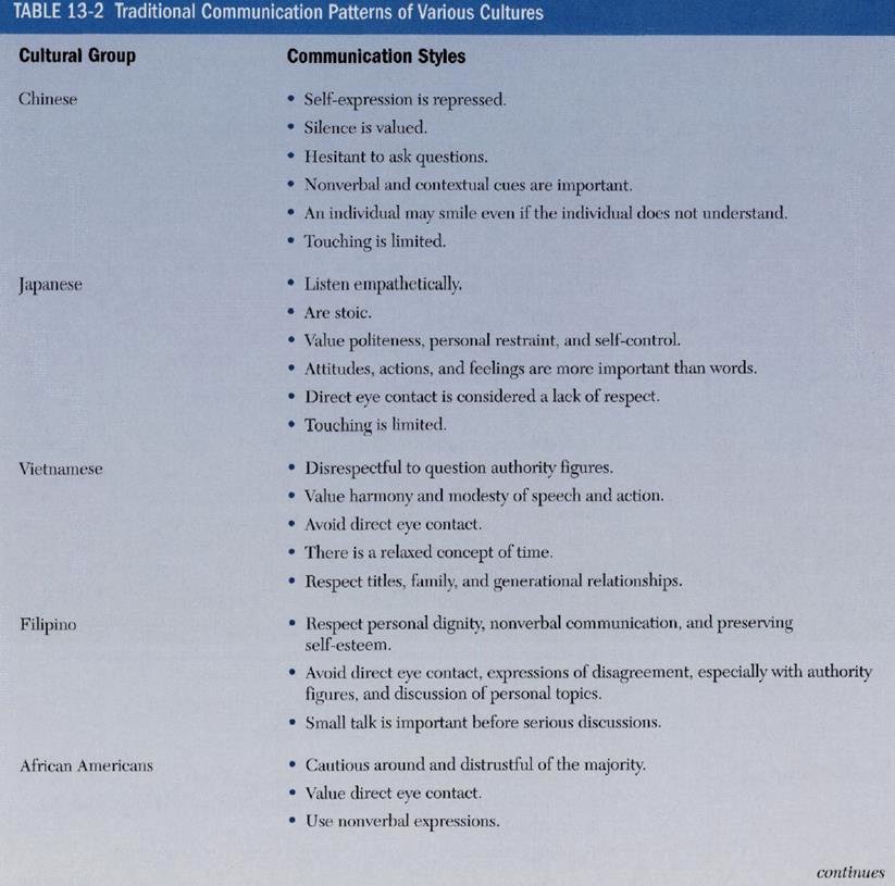 Friedman Family assessment Model Short form Template Best Of Family assessment