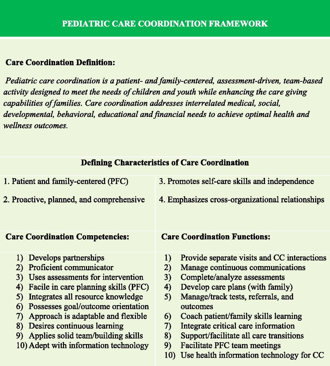 Friedman Family assessment Model Short form Template Luxury Patient and Family Centered Care Coordination A