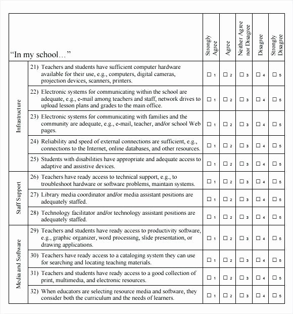 Friedman Family assessment Model Short form Template New Family Needs assessment Template