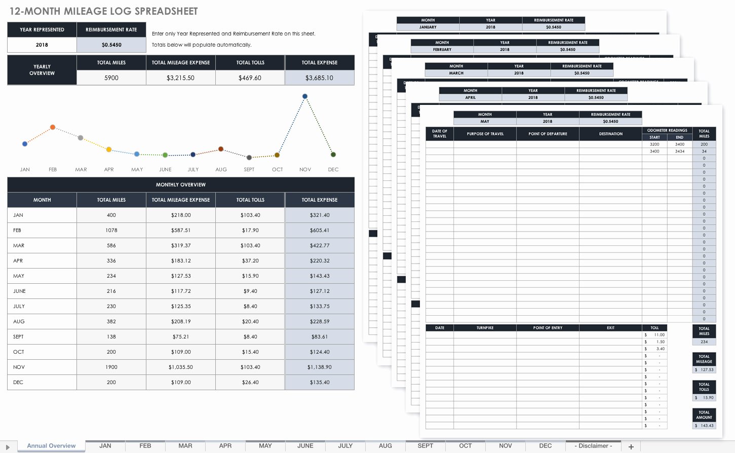 Fuel Log Book Template Excel Elegant Free Mileage Log Templates