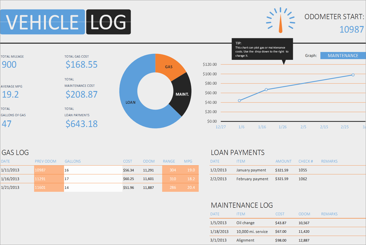 Fuel Log Book Template Excel Fresh Vehicle Log Book Excel Business Insights Group Ag