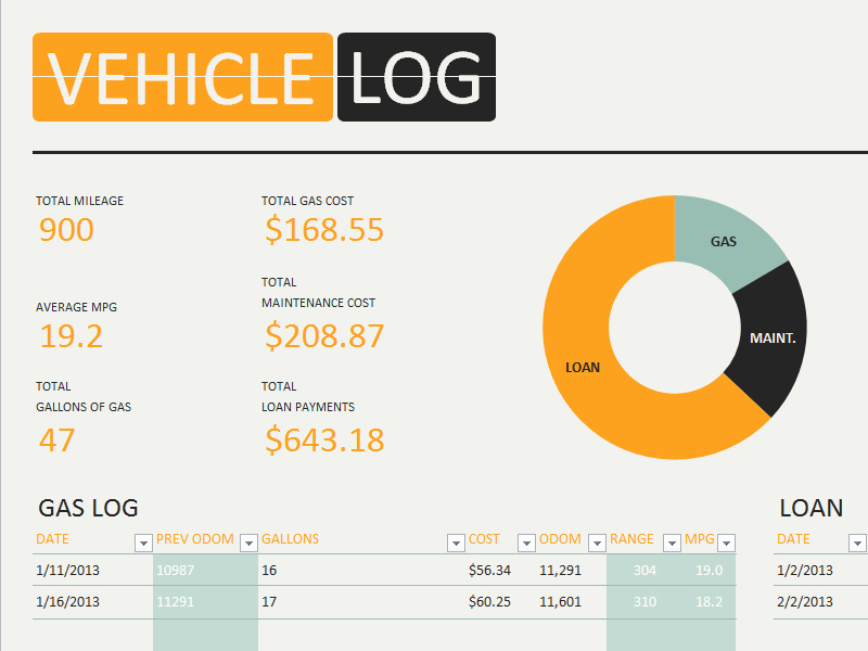 Fuel Log Book Template Excel Lovely Vehicle Log Book for Microsoft Excel