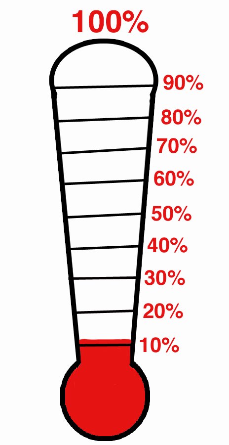 Fundraising Goal Chart Template Awesome Printable Fundraising thermometer Clipart Best