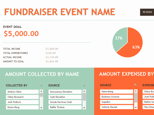 Fundraising Plan Template Free Beautiful 6 Free event Planning Templates to Kickstart Your Week