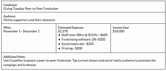 Fundraising Plan Template Free Beautiful Fundraising Plan A Planning Guide Calendar Template