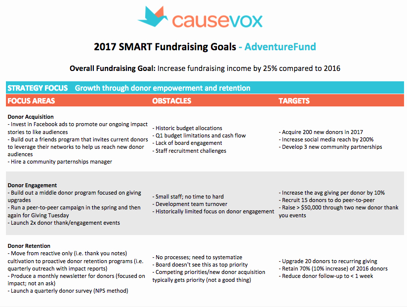 Fundraising Plan Template Free Elegant Fundraising Plan A Planning Guide Calendar Template