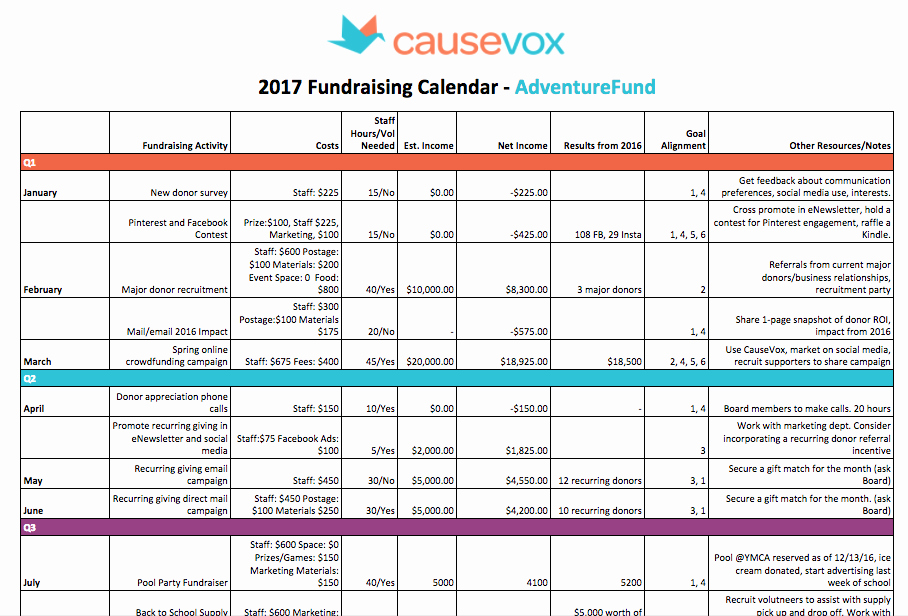 Fundraising Plan Template Free Elegant Fundraising Plan A Planning Guide Calendar Template