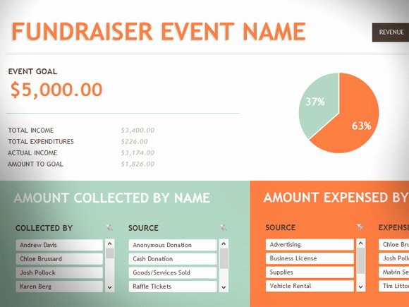 Fundraising Plan Template Free Luxury Free Fundraising event Template for Excel 2013