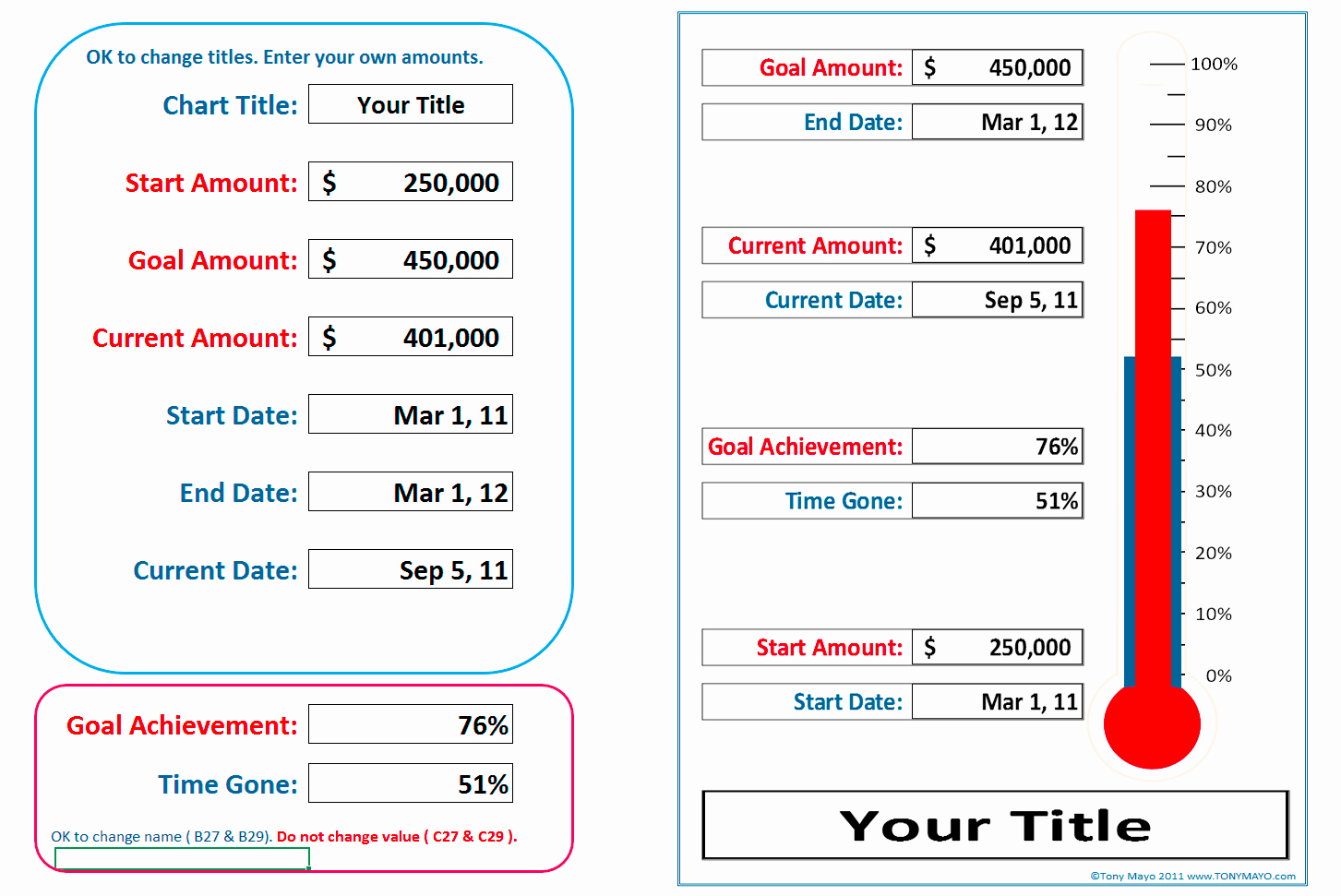 Fundraising thermometer Excel Awesome Goal thermometer Template Excel