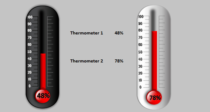 Fundraising thermometer Excel Beautiful Free Dashboard Wid S Advanced Excel Wid Pack