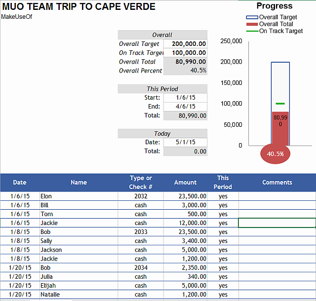 Fundraising thermometer Excel Fresh An Excel Template for Every Occasion