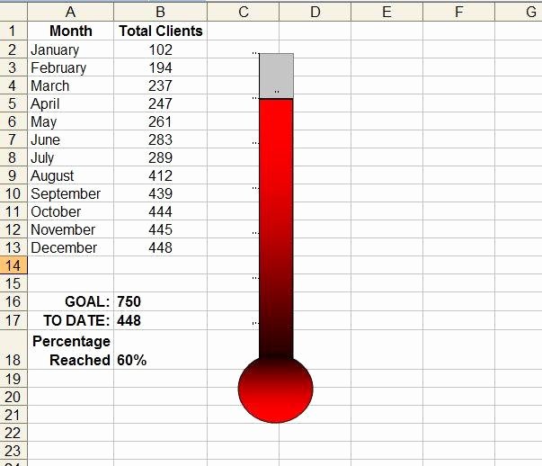 Fundraising thermometer Excel Fresh E Fare Un Grafico Termometro In Microsoft Excel