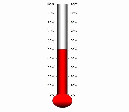 Fundraising thermometer Excel Lovely Want to Know How to Make thermometer Chart In Excel We’ll