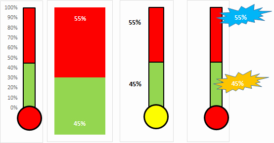 Fundraising thermometer Excel New Fundraising thermometer Template