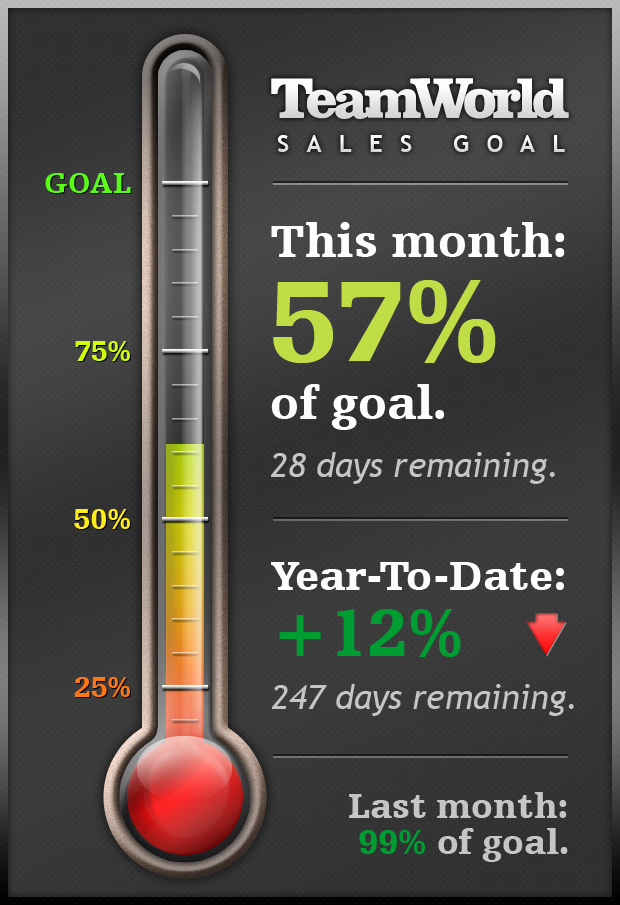 Fundraising thermometer Image Unique Sales Goal thermometer by Garconis On Deviantart