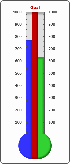 Fundraising thermometer Template Editable Fresh Creating A Twin or Double thermometer Chart