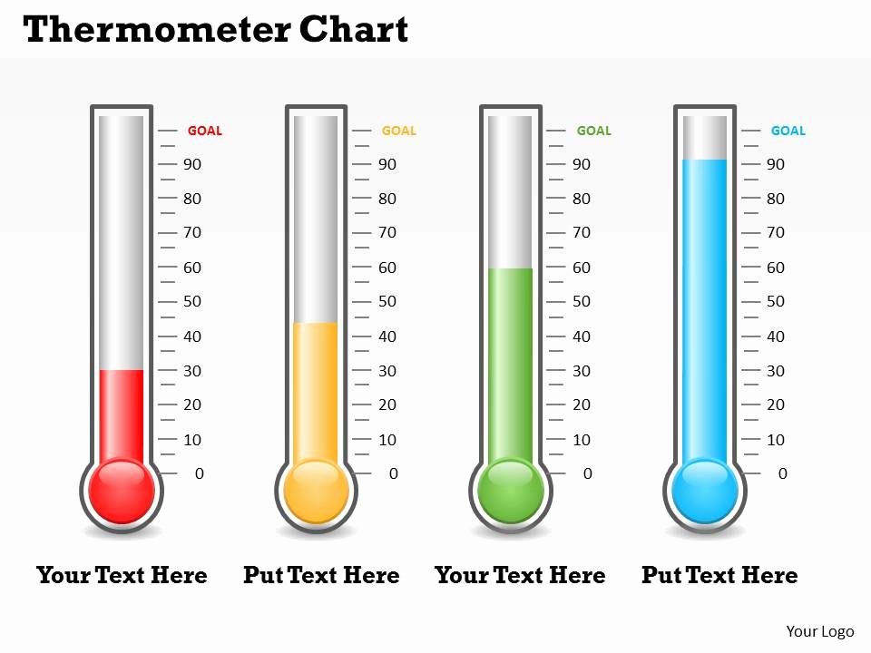 Fundraising thermometer Template Editable New thermometer Chart Powerpoint Template Slide