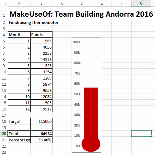 Fundraising thermometer Template Excel Awesome How to Create Your Custom Excel Fundraising thermometer