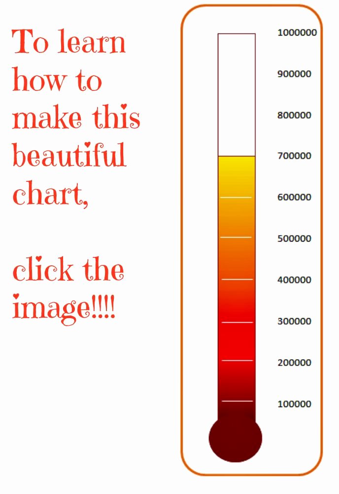 Fundraising thermometer Template Excel Best Of Creating A thermometer Graph or Chart Template In Excel