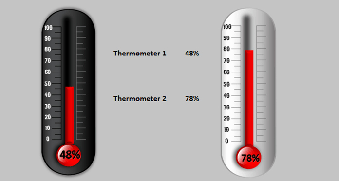 Fundraising thermometer Template Excel Elegant Free Dashboard Wid S Advanced Excel Wid Pack