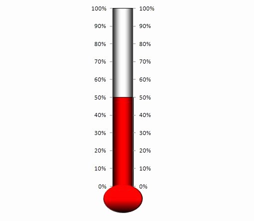 Fundraising thermometer Template Excel New Free Excel thermometer Charts Download