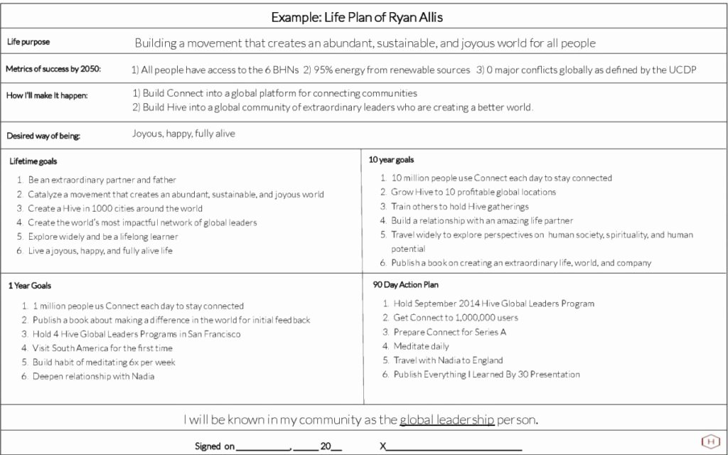 Future Career Plan Example Awesome Career Development Plan Template with Example