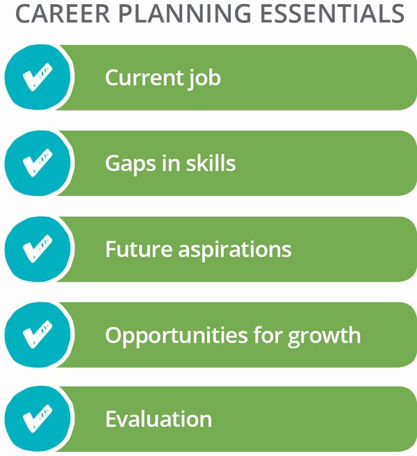 Future Career Plan Example Awesome Employee Development In the Modern Workforce