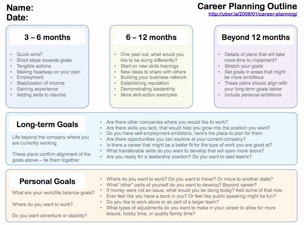 Future Career Plan Example Awesome Pinterest • the World’s Catalog Of Ideas