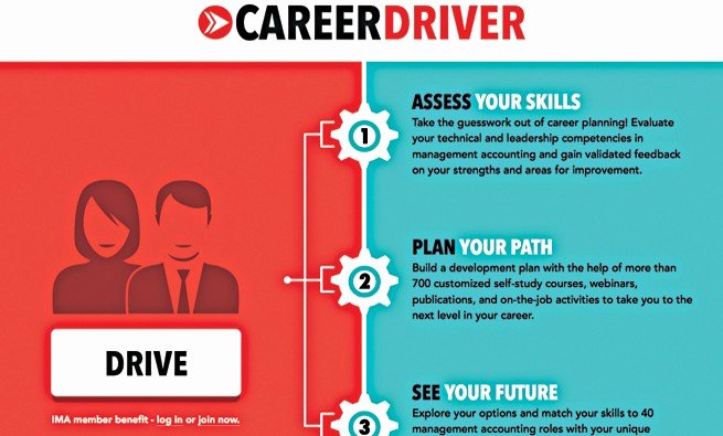 Future Career Plan Example Lovely Career Development